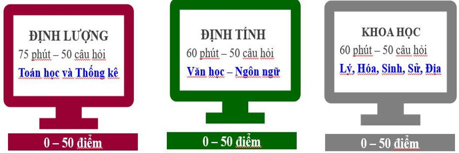 Những điểm trong mới bài thi Đánh giá năng lực của ĐHQG Hà Nội